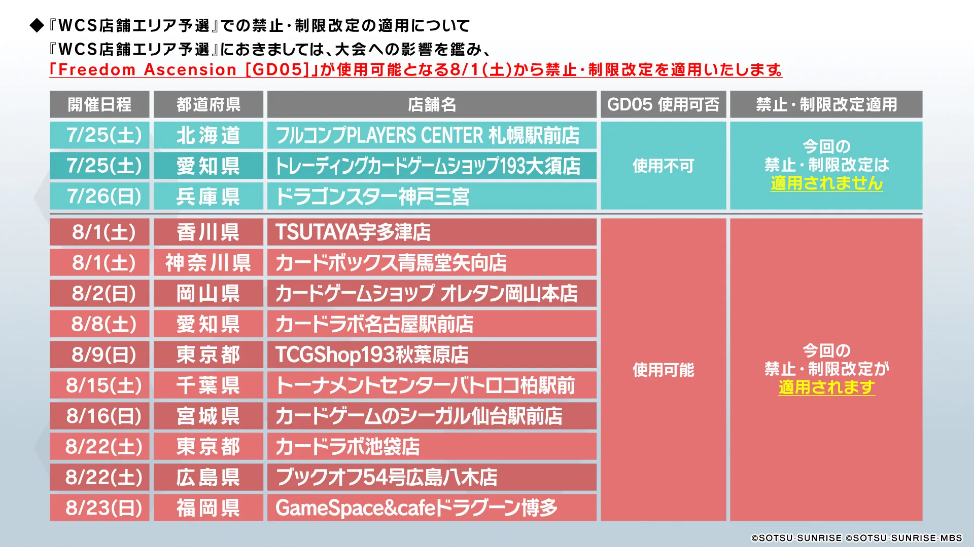 WCS 26-27 店舗エリア予選 | GUNDAM CARD GAME 公式サイト